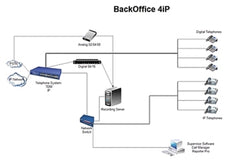 Intelligent Recording XTR-BO4IP   BackOffice 4ip, Part# XTR-BO4IP